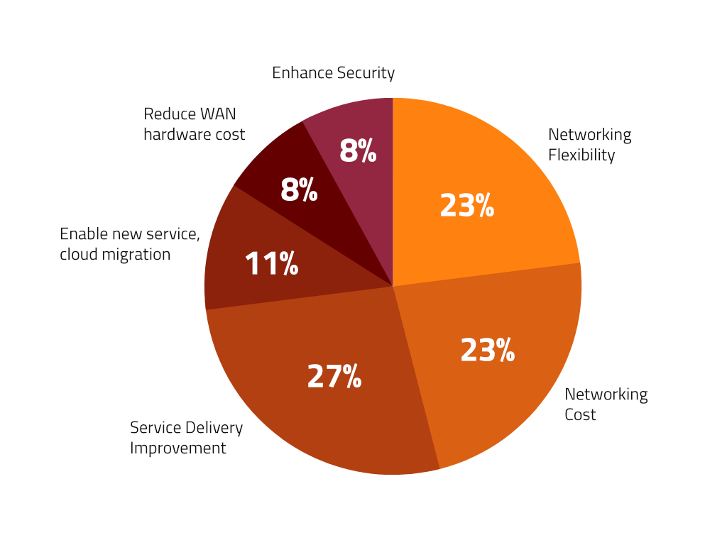 sd-wan-chart